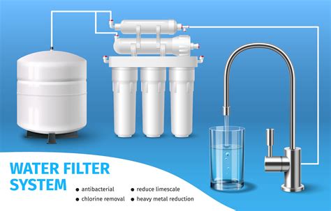 Water purification: No.